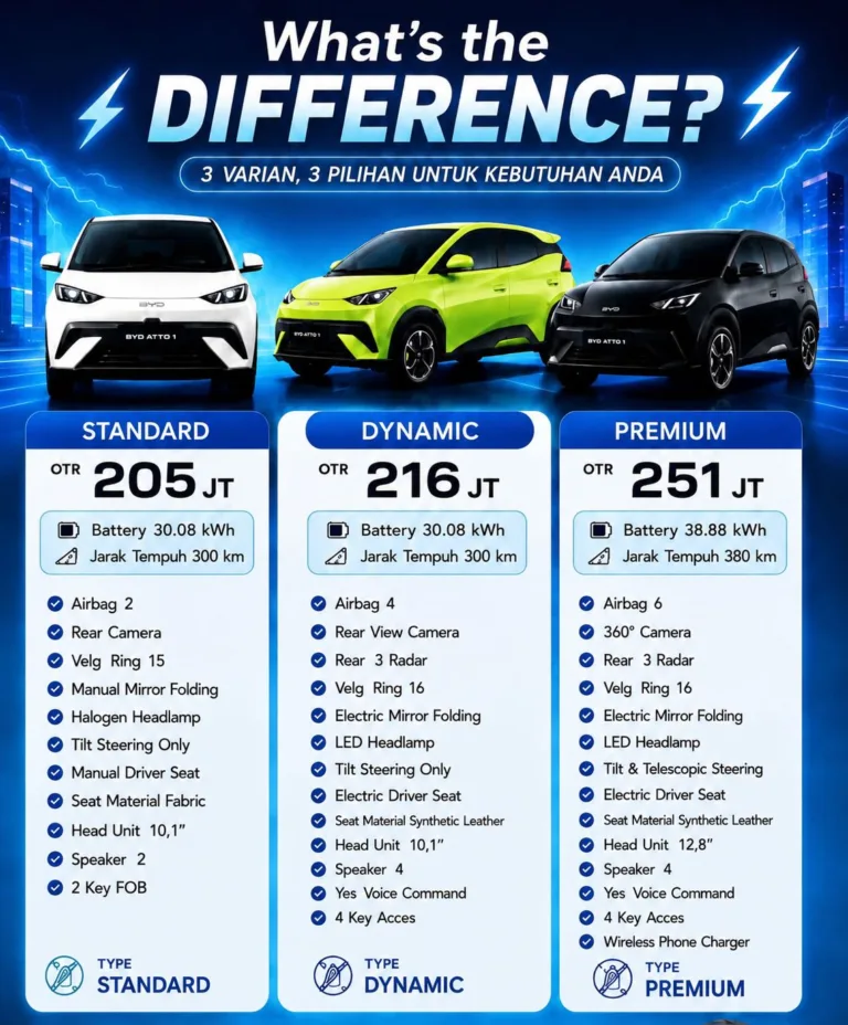 Promo BYD September Bandung Terbaru